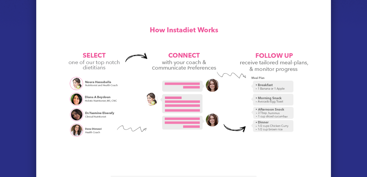 InstaDiet website UI Design